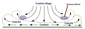 _images/microburstdiagram.png