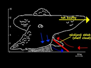 _images/shelf_cloud_desc.png